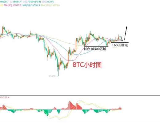 
      11月26日、BTC（合約）ETH（合約）行情解析及操作策