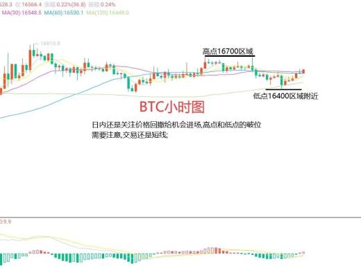 
      11月27日比特幣（BTC）、以太坊（ETH）今日行情分析