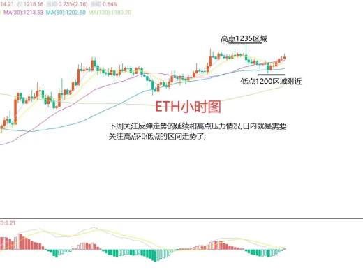 
      11月27日比特幣（BTC）、以太坊（ETH）今日行情分析