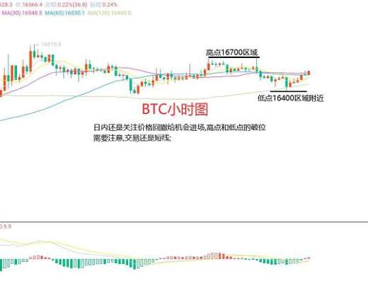 
      11月27日、BTC（合約）ETH（合約）行情解析及操作策