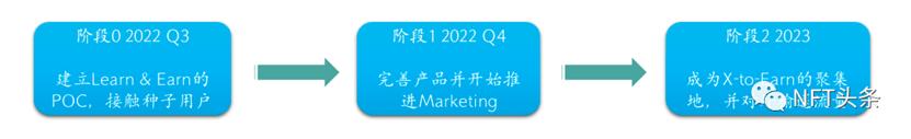 
      讓BNB單日暴漲17%的遊戲化社交學習平臺 Hooked Protocol 是否會成為下一個明星應用？