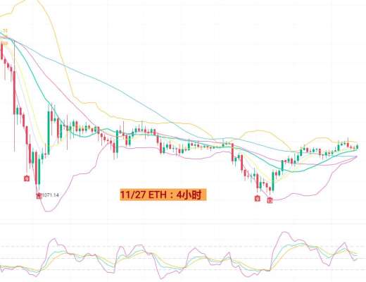 
      11月27日BTC/ETH行情分析