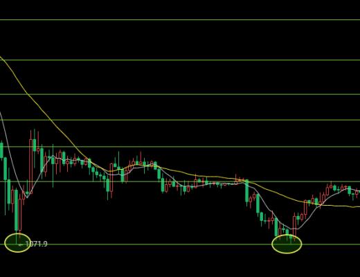 
      11.28以太坊（ETH）比特幣（BTC）行情分析：行情是正常回調還是再次轉向？