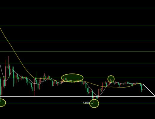 
      11.28以太坊（ETH）比特幣（BTC）行情分析：行情是正常回調還是再次轉向？