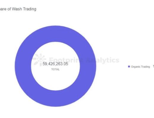 
      震驚  10月份超48%的以太坊NFT交易額居然是假的