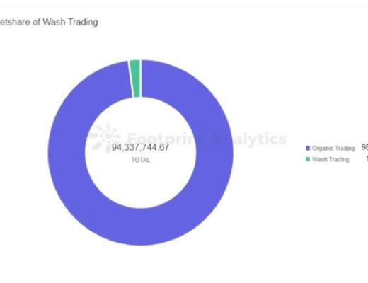 
      震驚  10月份超48%的以太坊NFT交易額居然是假的