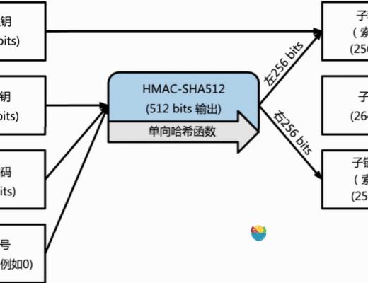 
      One More生態之本地錢包