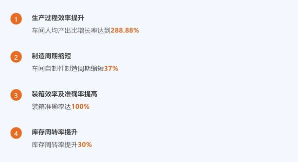 
      美的樓宇科技電梯產品公司入選佛山市