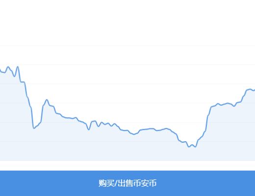 
      在市場波動的情況下BNB是如何表現的？