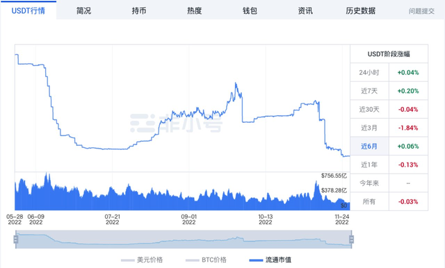 
      用數據說明這一輪熊市的走向推演