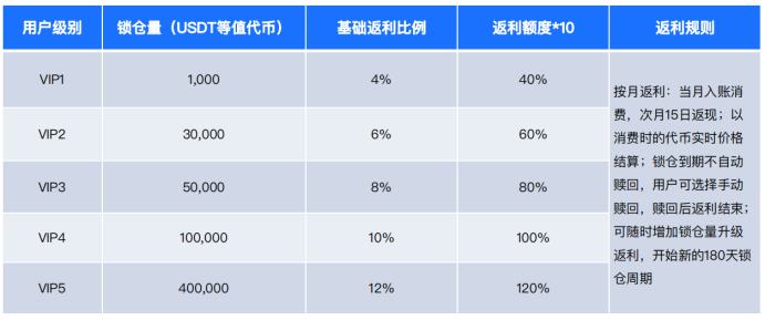 
      DeFi+CeFi HyperPay首個基於Web5的數字銀行