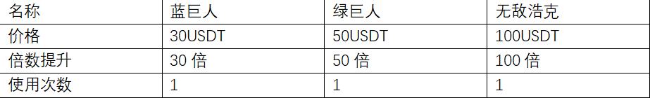 
      平行宇宙固收基金測評