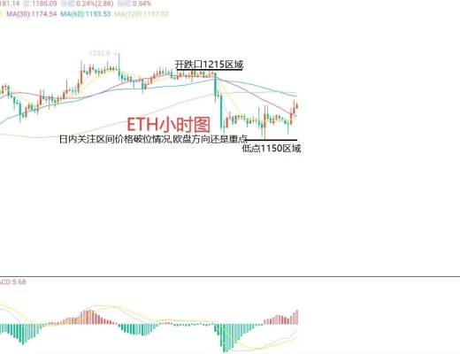 
      11月29日比特幣（BTC）、以太坊（ETH）今日行情分析