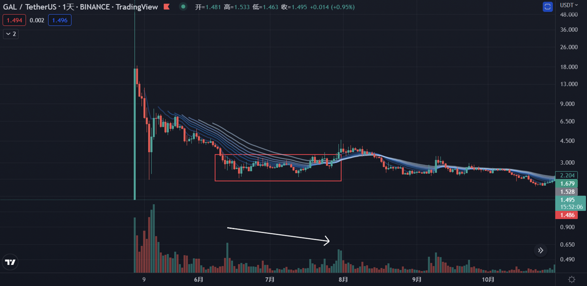 
      JZL Capital 數字周報第48期 11/28/2022 聯儲紀要放鴿 幣安重啓IEO