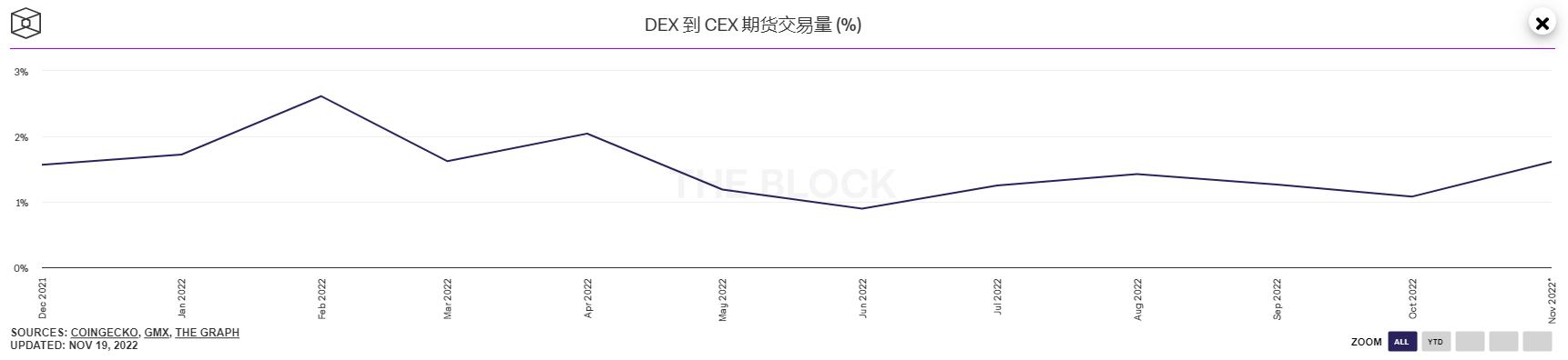 
      GMX的機遇與風險