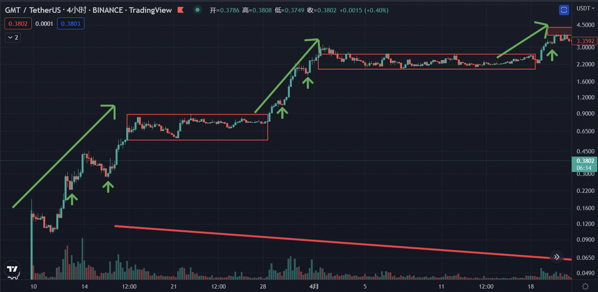 
      JZL Capital 數字周報第48期 11/28/2022 聯儲紀要放鴿 幣安重啓IEO