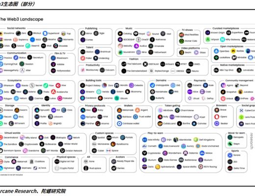 
      十點建議助你在 Web3 安全探索