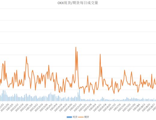 
      GMX的機遇與風險