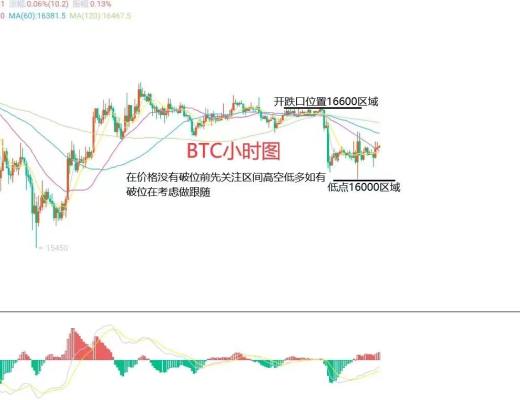 
      11月29日比特幣（BTC）、以太坊（ETH）今日行情分析