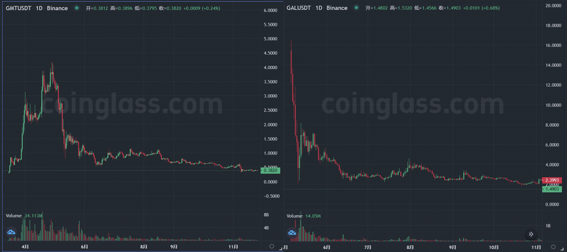 
      JZL Capital 數字周報第48期 11/28/2022 聯儲紀要放鴿 幣安重啓IEO