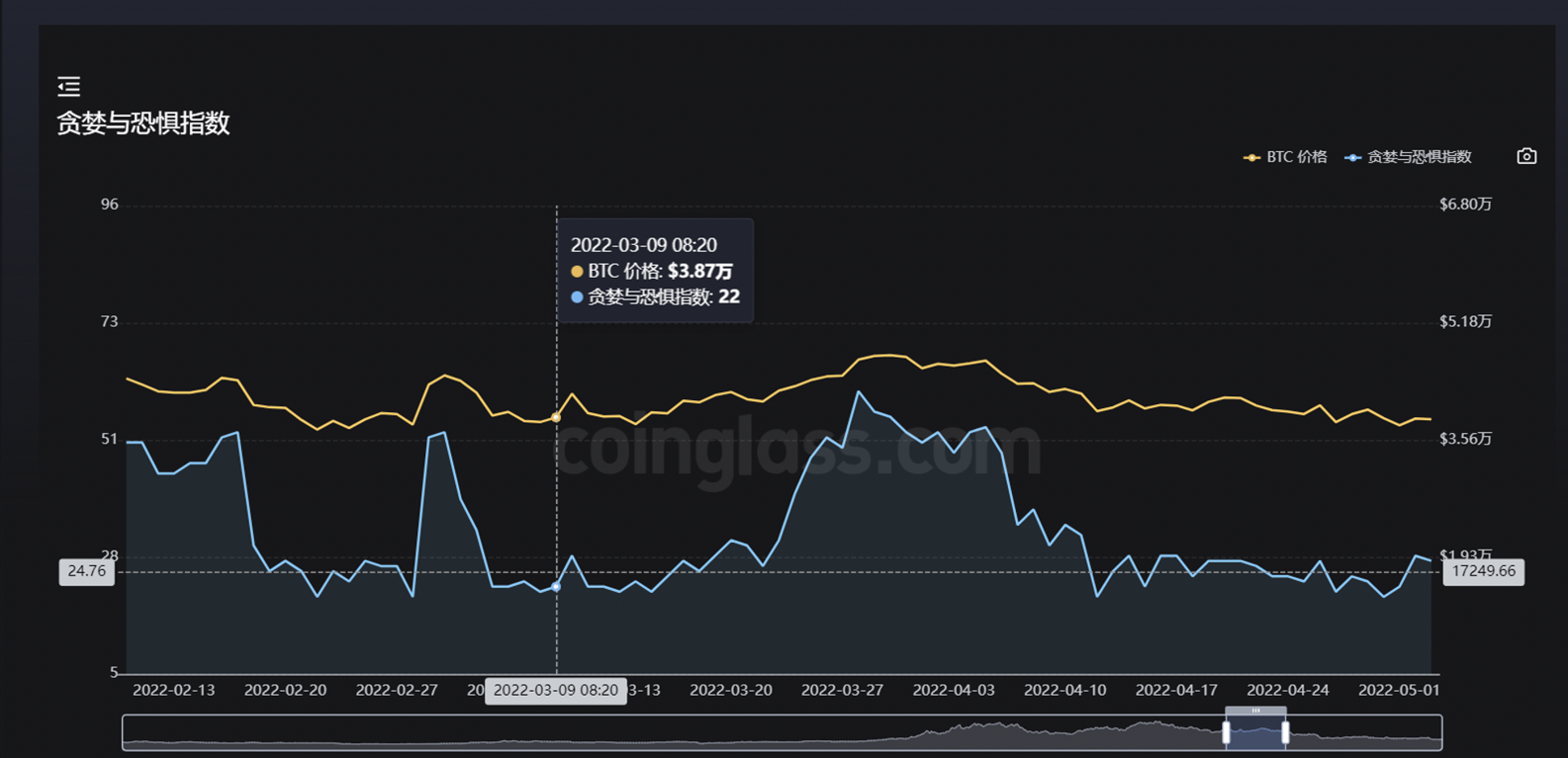 
      JZL Capital 數字周報第48期 11/28/2022 聯儲紀要放鴿 幣安重啓IEO