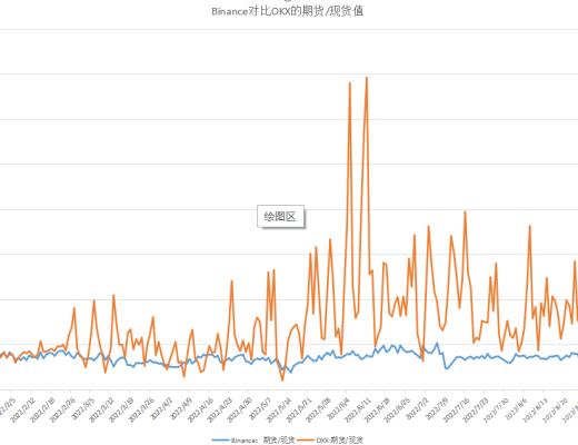 
      GMX的機遇與風險