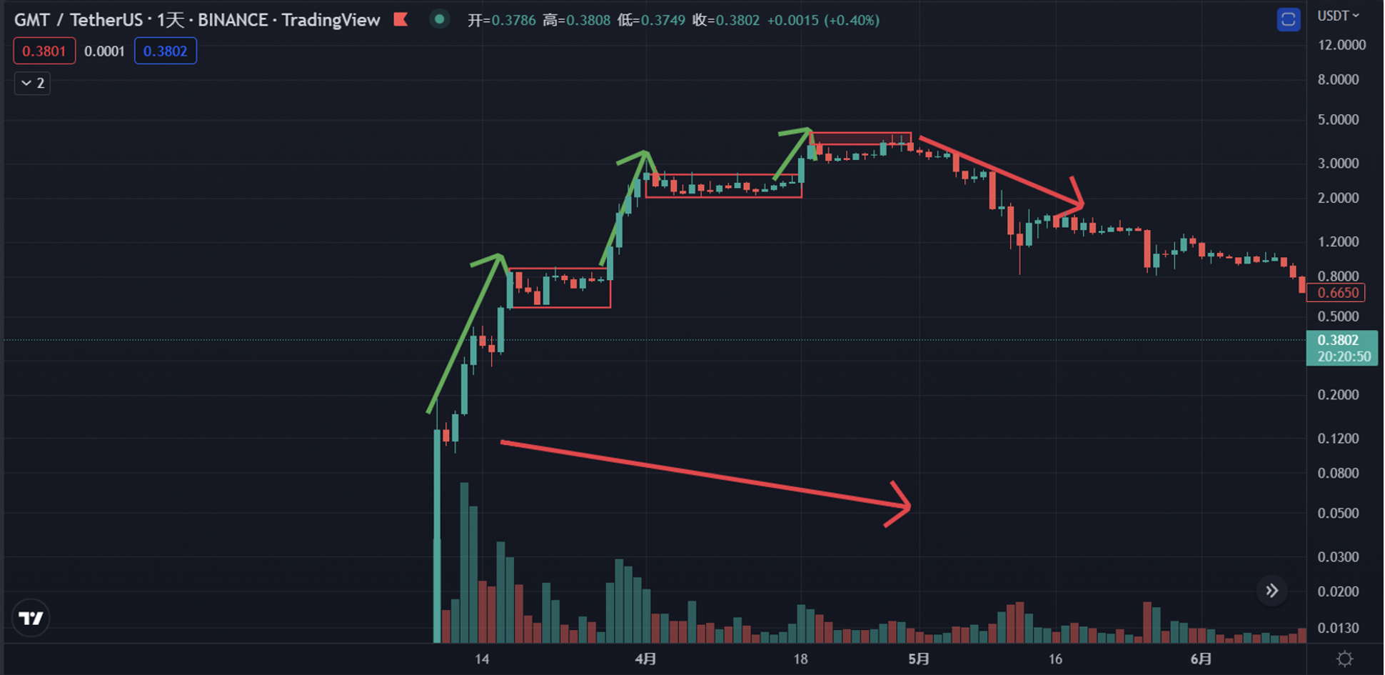 
      JZL Capital 數字周報第48期 11/28/2022 聯儲紀要放鴿 幣安重啓IEO