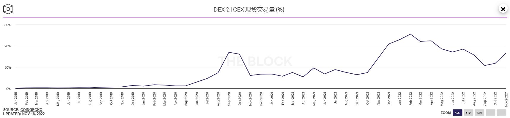 
      GMX的機遇與風險