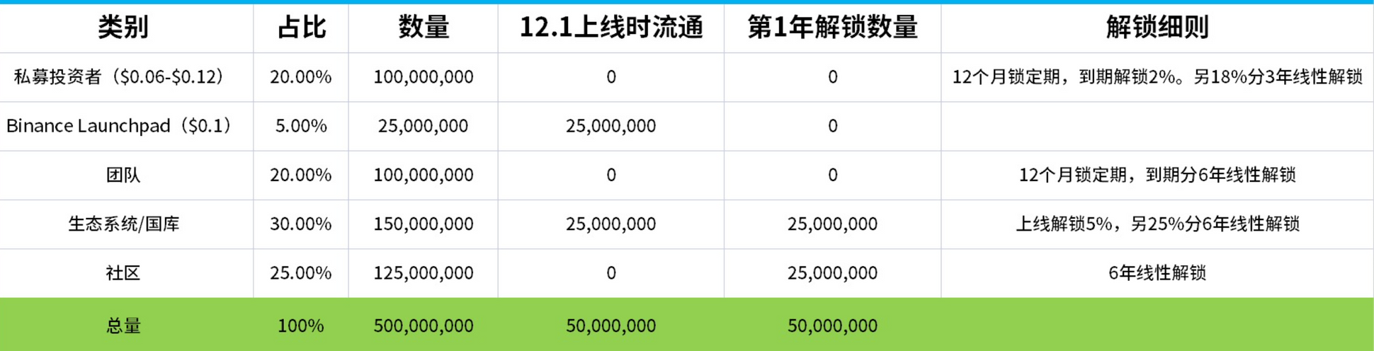 
      JZL Capital 數字周報第48期 11/28/2022 聯儲紀要放鴿 幣安重啓IEO