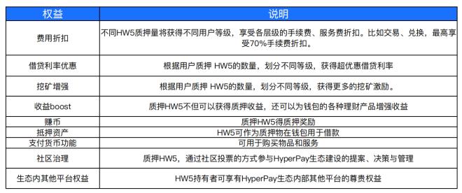 
      DeFi+CeFi HyperPay首個基於Web5的數字銀行