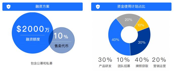 
      DeFi+CeFi HyperPay首個基於Web5的數字銀行