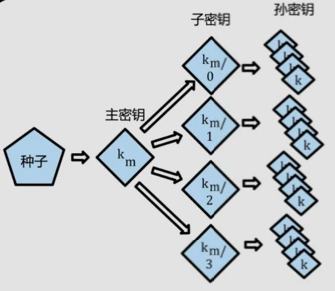 
      One More生態之BIP32