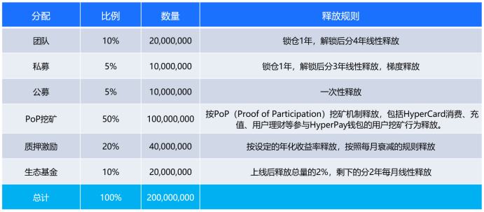 
      DeFi+CeFi HyperPay首個基於Web5的數字銀行