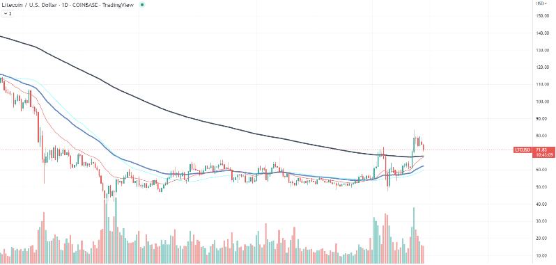 
      LTC、SOL、XRP未來前景分析