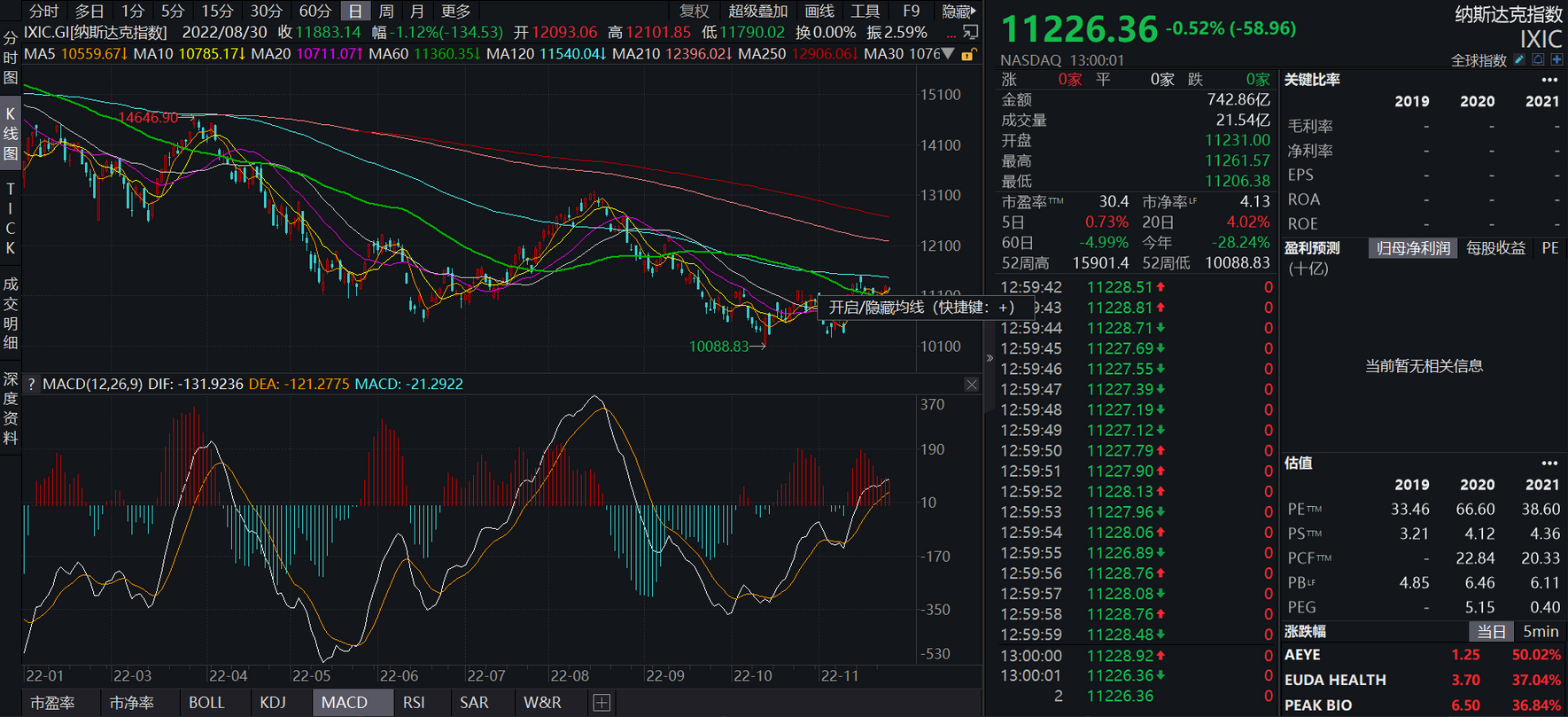 
      JZL Capital 數字周報第48期 11/28/2022 聯儲紀要放鴿 幣安重啓IEO