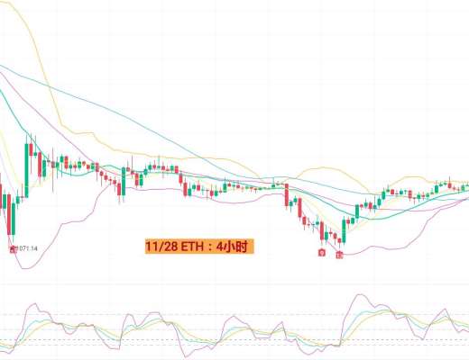 
      11月28日BTC/ETH行情分析