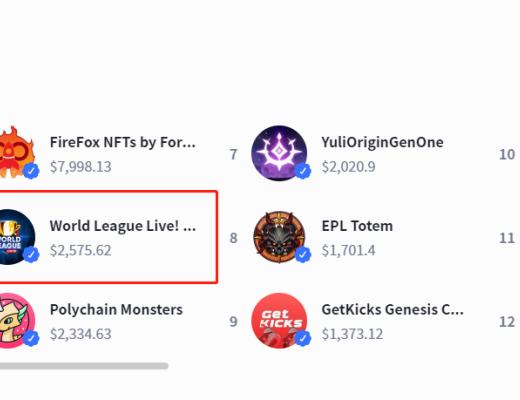 
      OpenSea熱門榜第三tofuNFT人氣榜第五 World League Live皮耶羅NFT首發火爆進行中