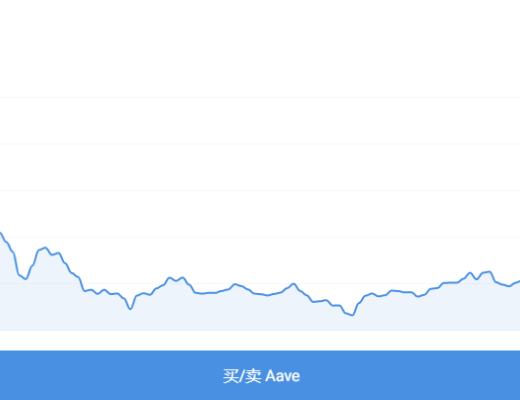 
      為什么AAVE能看漲？