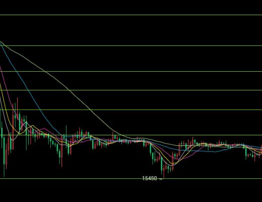 
      12.1以太坊（ETH）比特幣（BTC）行情分析：美聯儲講話對加密市場表達了什么信號？