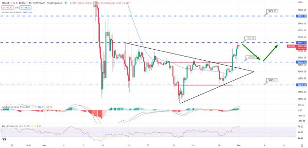 
      市場小幅復蘇  BTC、ETH是如何表現的？