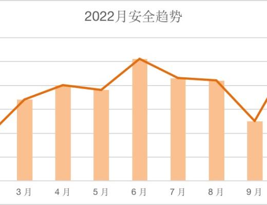 
      創宇區塊鏈｜11月安全月報