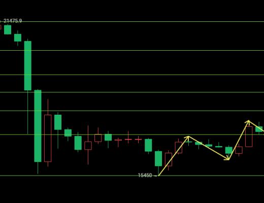 
      12.2以太坊（ETH）比特幣（BTC）行情分析：非農數據會給加密市場傳遞什么信號？