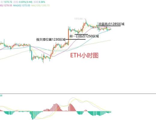 
      12月2日比特幣（BTC）、以太坊（ETH）今日行情分析