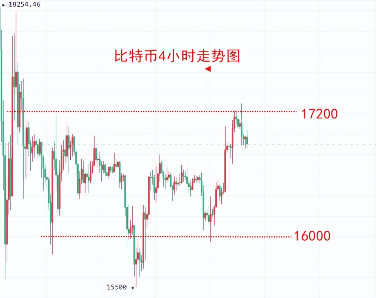 
      楚悅辰：12.2非農來臨比特幣ETH行情分析及交易參考