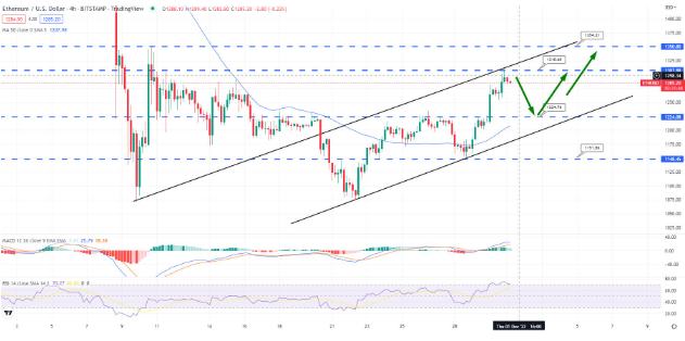 
      市場小幅復蘇  BTC、ETH是如何表現的？