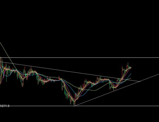 
      12.1以太坊（ETH）比特幣（BTC）行情分析：美聯儲講話對加密市場表達了什么信號？