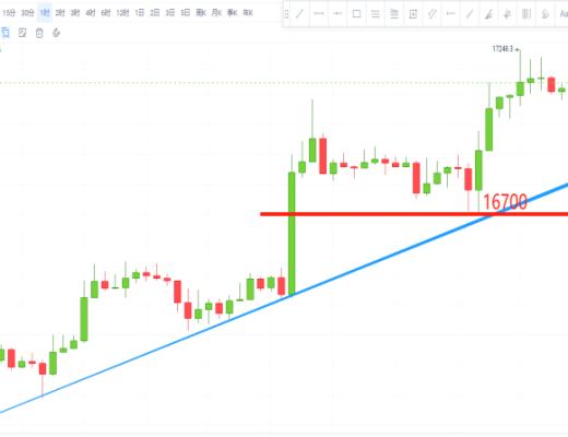 
      兩日連陽 上漲已成趨勢？能“牛”到哪