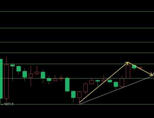 
      12.2以太坊（ETH）比特幣（BTC）行情分析：非農數據會給加密市場傳遞什么信號？