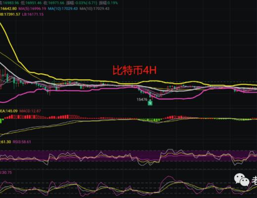 
      幣圈出現微幅震蕩多頭小幅利好12.2幣圈最新行情解析（謀士社區）