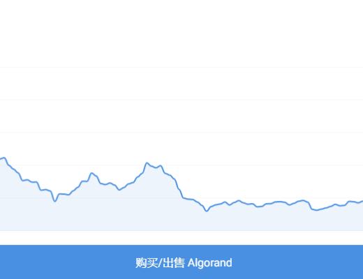 
      ALGO價格預測：市場小幅復蘇  Algorand該漲了嗎？